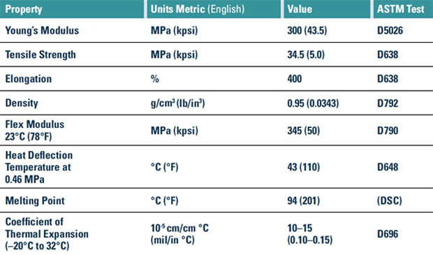 Propiedades de la interlámina SentryGlas ionoplasto